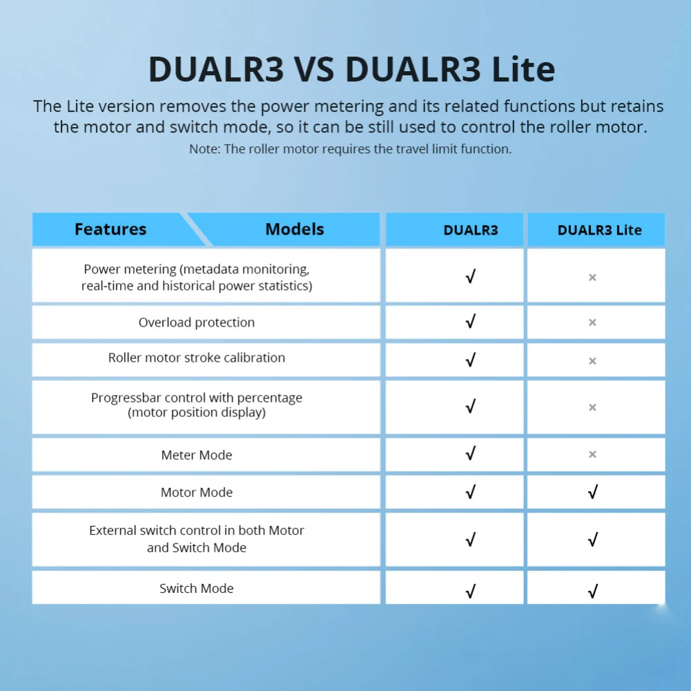 SONOFF Dualr3/R3 Lite MINI Smart Switch 2 Gang Dual Relay Module Power Metering Work With EWeLink Alexa Alice Smartthings google-6