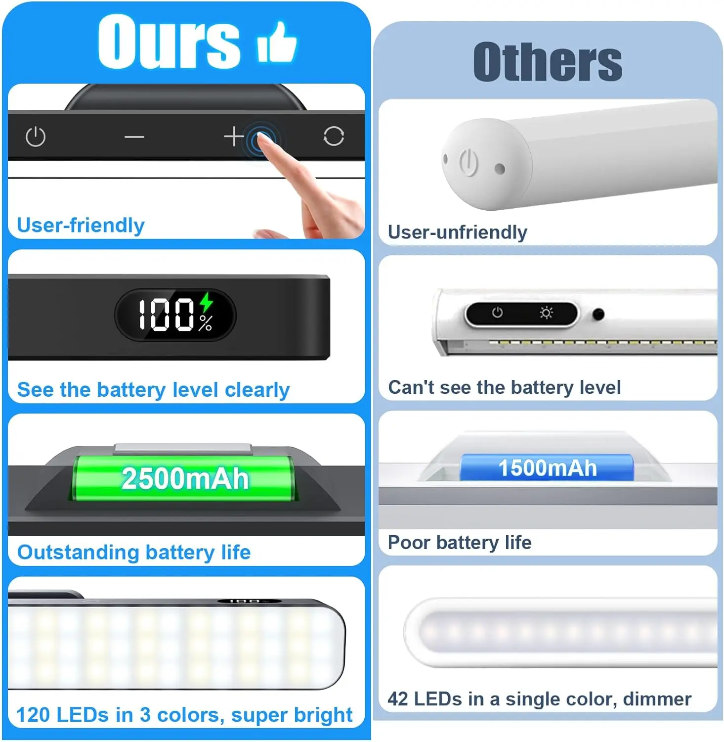 WILLED 5W Dimmable Night Light 3 Colors Adjustable Makeup Light with 2500mAh Rechargeable Under Cabinet for Closet Bedside Desk-6