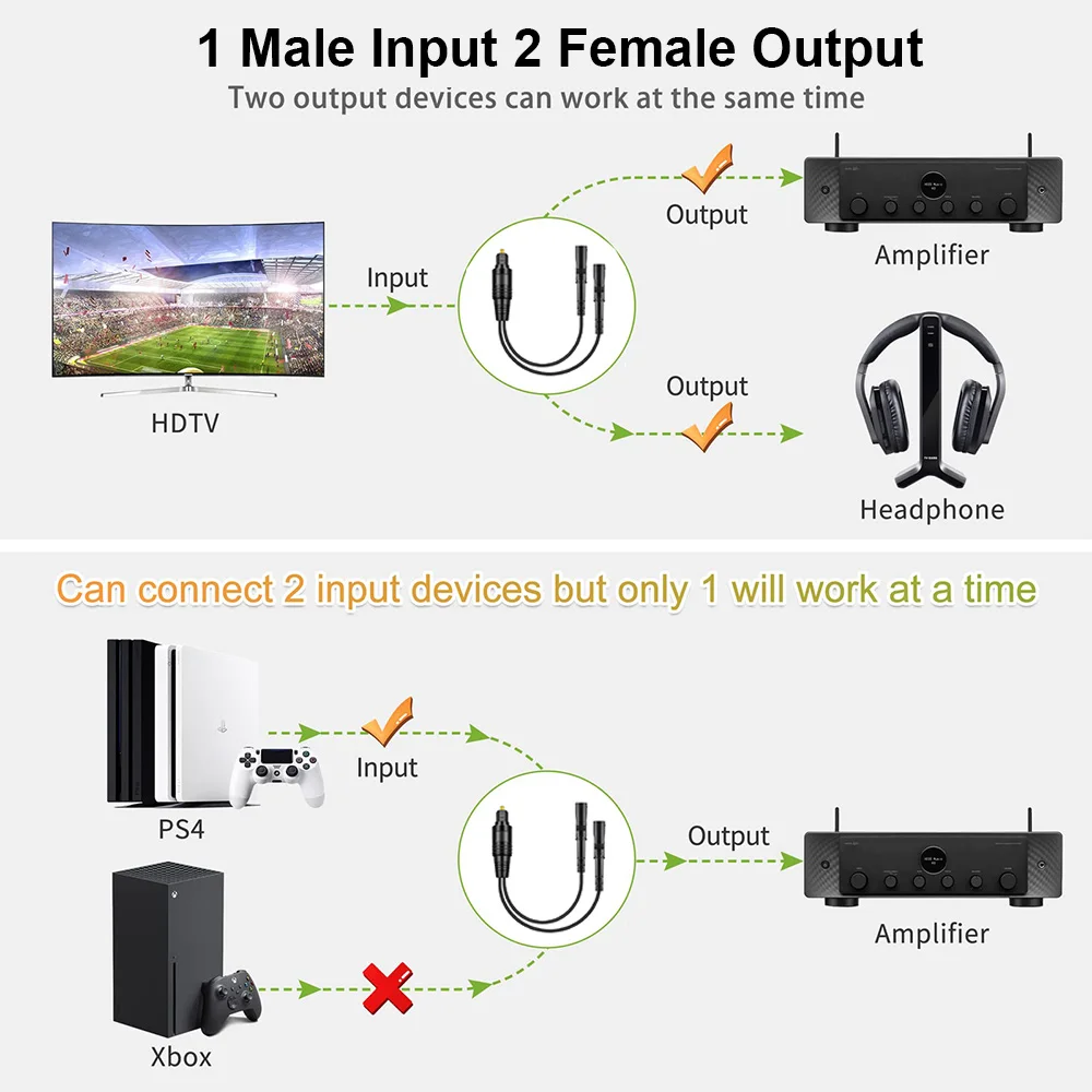 Byscoon 1x2 Toslink Digital Fiber Optic Audio Splitter 1 Male Input 2 Female Output (for Home Theatre, Xbox, PS3/PS4)-3