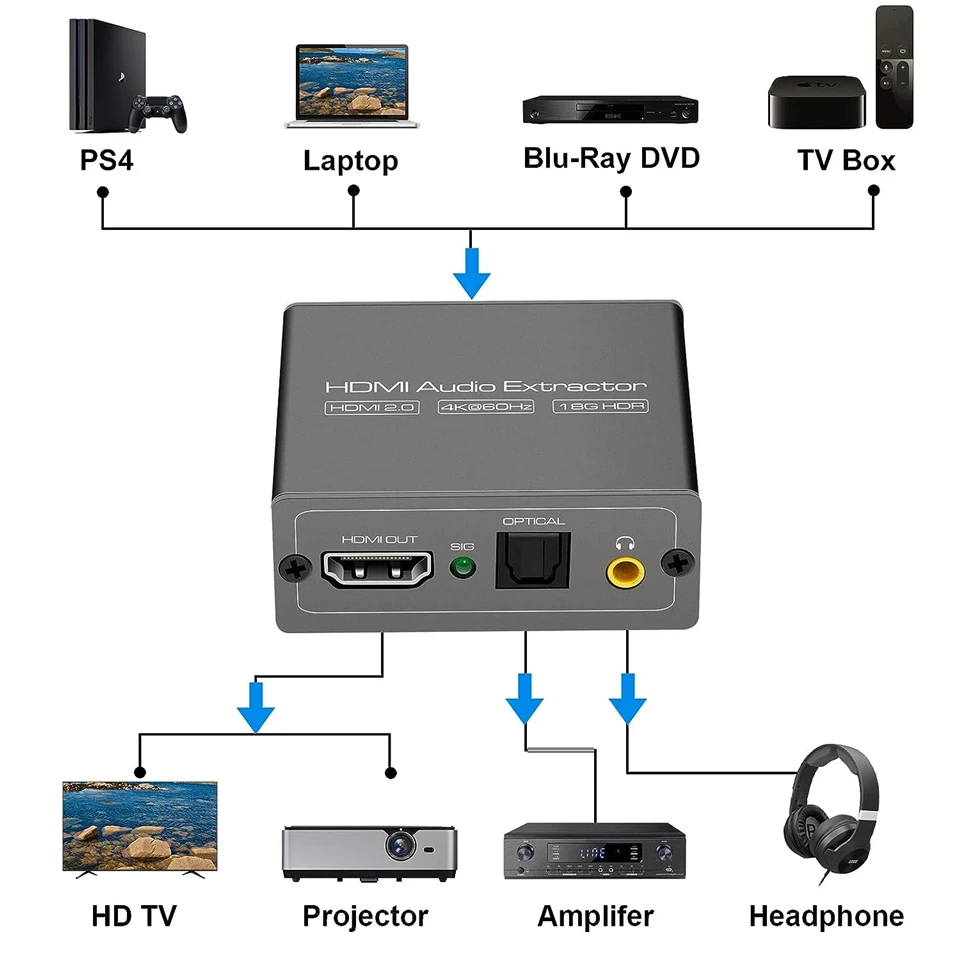 Navceker 4K Video Audio Extractor HDMI-Compatible to 3.5MM Audio Converter SPDIF Optical TOSLINK Stereo Out Splitter Adapter-2