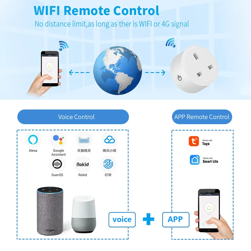 Smart Plug UK WIFI Timing Socket Smart Home Power Outlet Power Monitor Tuya Smart Life App Work with Aleax Google Home-3