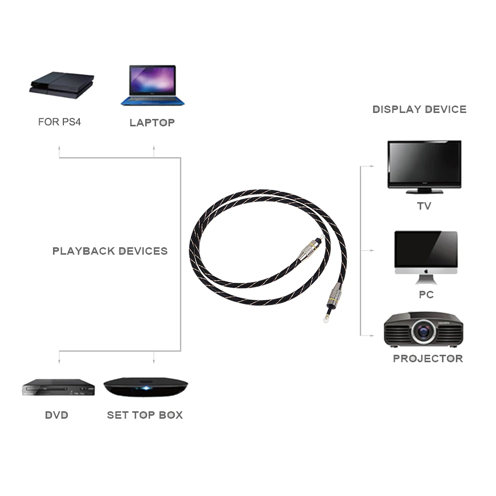 3.5mm Digital Optical Audio Cable Professional Fiber Mini Toslink To Toslink Optic Cable Accessories for CD DVD Player-3