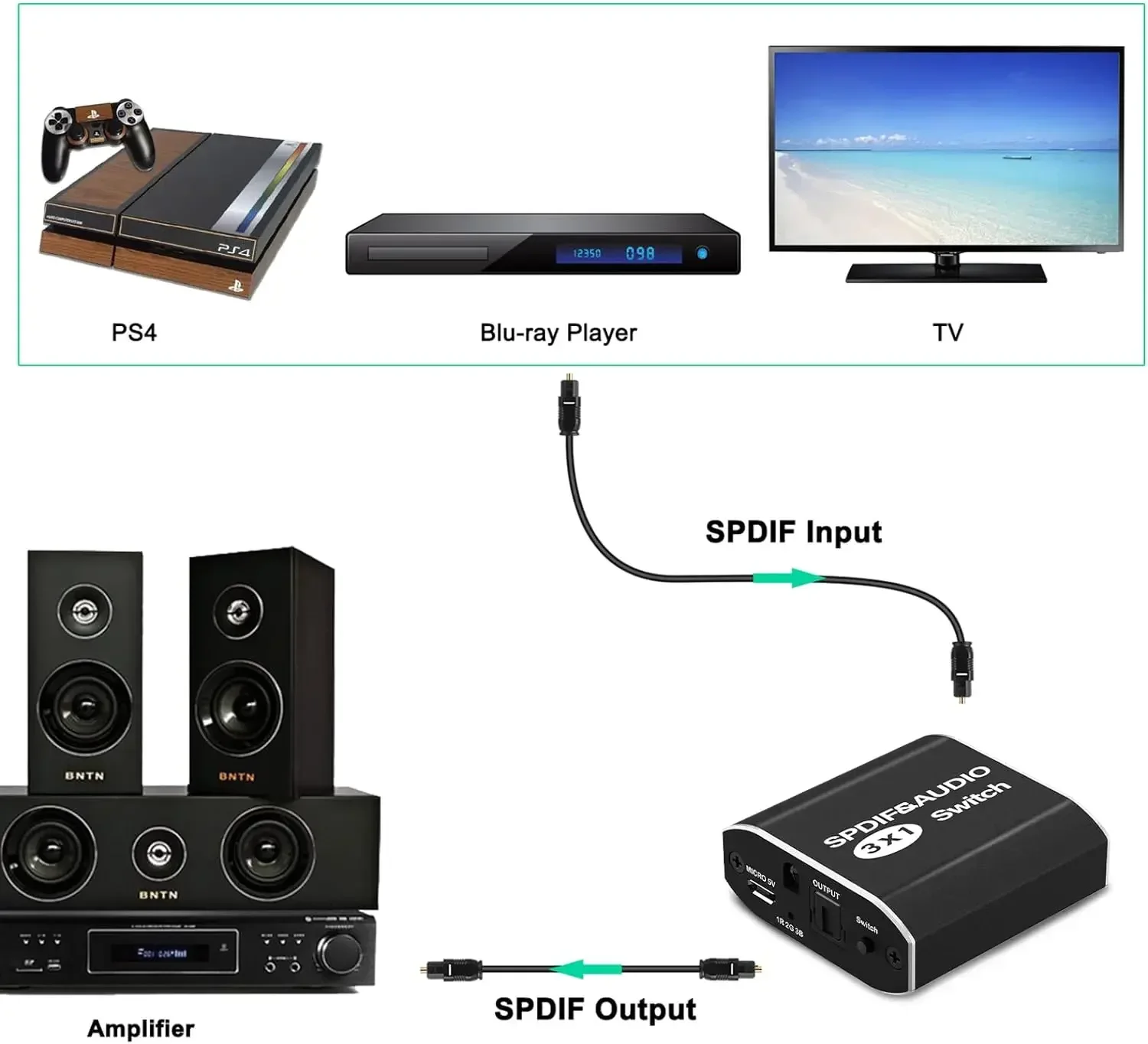 3 Port SPDIF Toslink Audio Switch 3x1 Digital Optical Audio Switcher Selector Hub with IR Remote Support LPCM 2.0-4