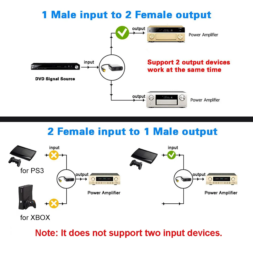 Digital SPDIF Optical Fiber Audio Splitter Adapter Toslink Splitter SPDIF Optical Cable Splitter Hub 1 Input 2 Output for DVD-6