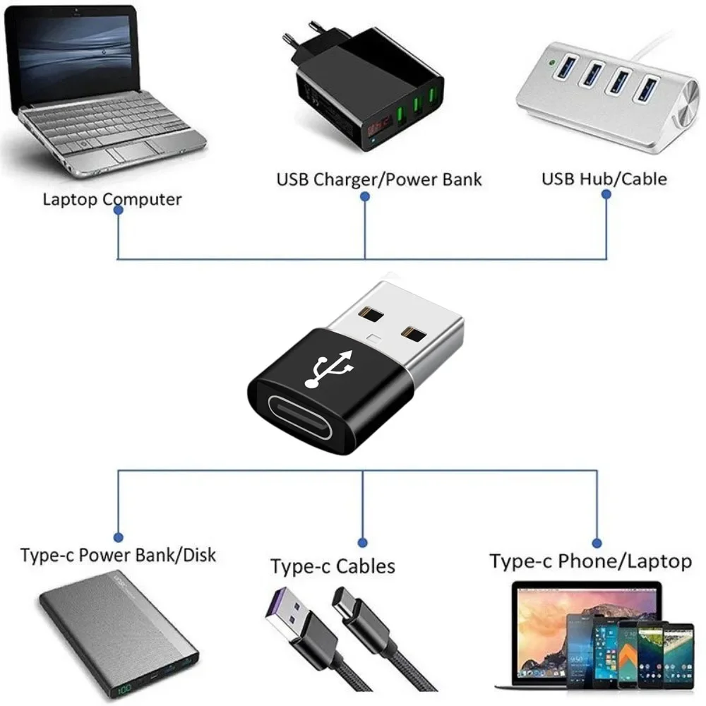 USB3.0 To Type C OTG Adapter Accessory for IPhone 11 12 13 14 Pro Max Type-c Female To USB Male Converter for Apple IPad Samsung-6