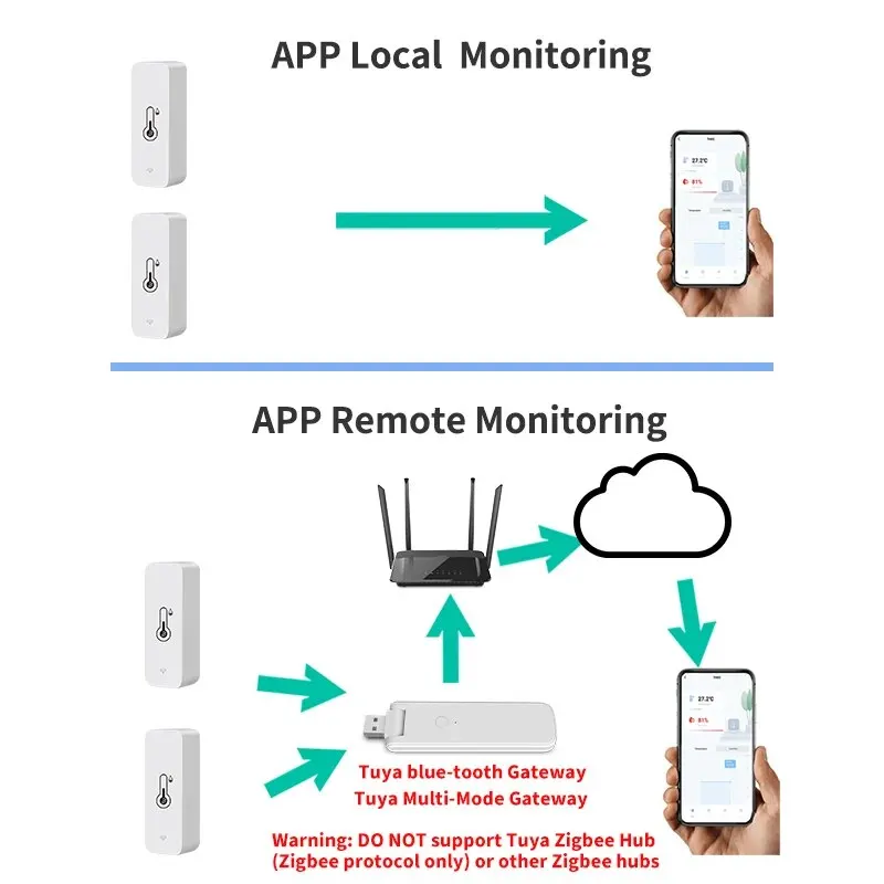 Tuya Smart Wireless Temperature Humidity Sensor Mini Bluetooth-Compatible APP Remote Control Thermometer Hygrometer 2PACK-5