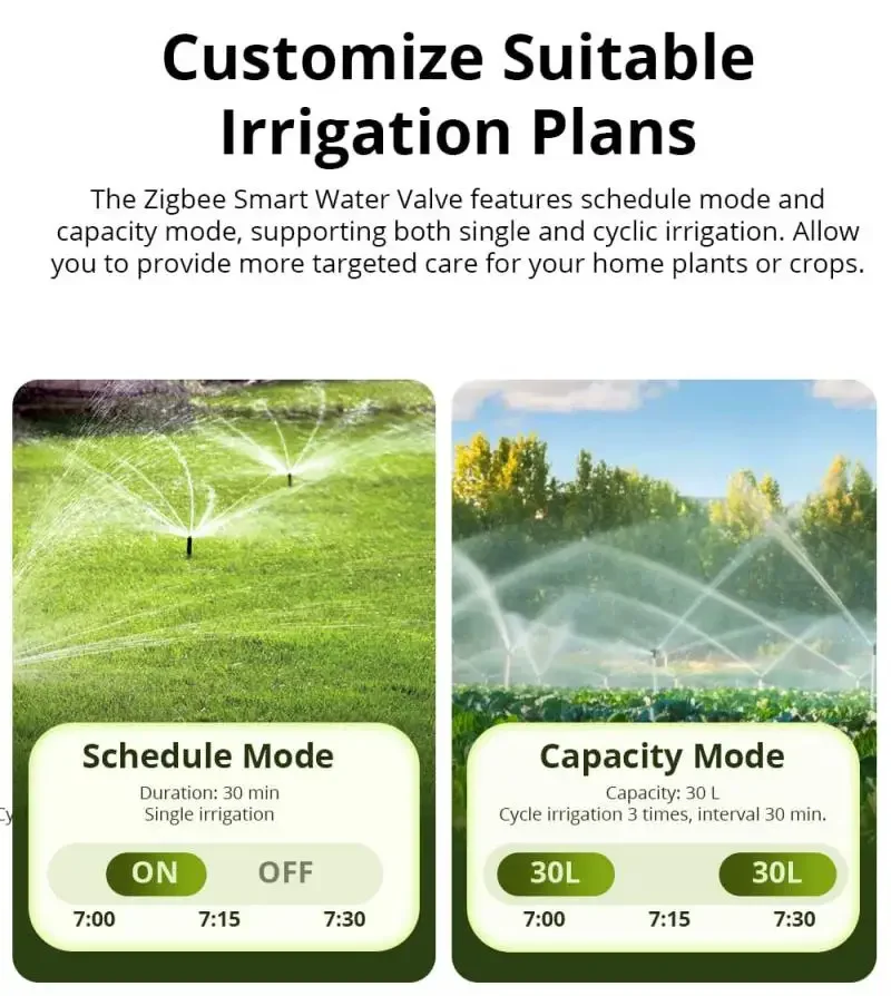 SONOFF SWV Water Valve sprinkler control Zigbee Smart Irrigation flow meter Timer App Voice Control Via Alexa Google ZHA Ewelink-5
