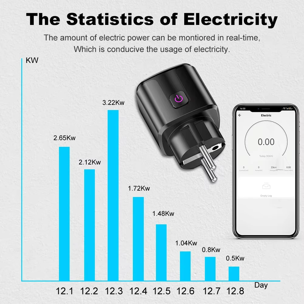 WiFi 20A Socket With Power Monitoring Tuya Smart EU Plug Timer Child Lock Outlet Google Home Alice SmartThings Alexa-5