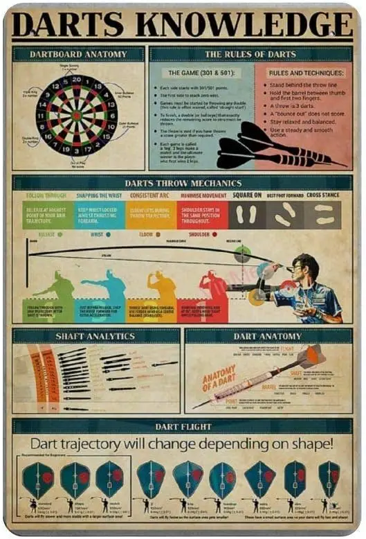 Vintage Tin Signage Darts Knowledge Vintage Metal Signage Bar Cafe Wall Decoration Art Printing Poster 12x16 Inch