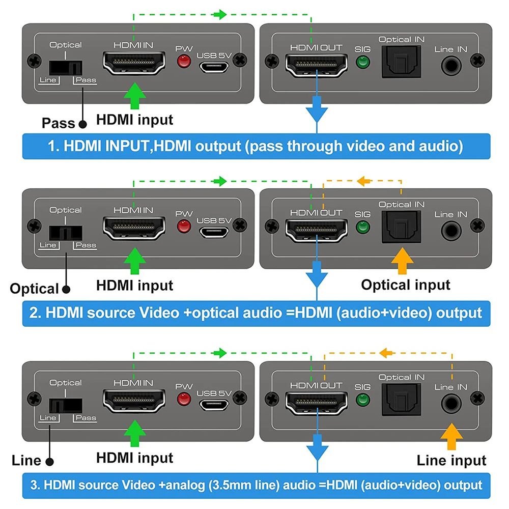 HDMI Audio Embedder Inserter HDMI 2.0 HDMI Audio Mixer HDMI+ Aux Audio+Digital toslink Audio to HDMI converter mixer 4K 60Hz&HDR-5