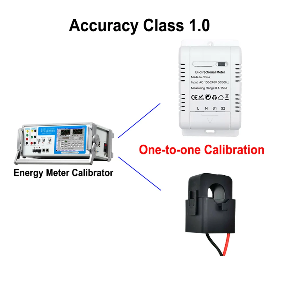 Tuya WiFi Intelligent Bidirectional Single-phase Energy Meter Solar PV System Power Production Consumption Monitoring Meter-6