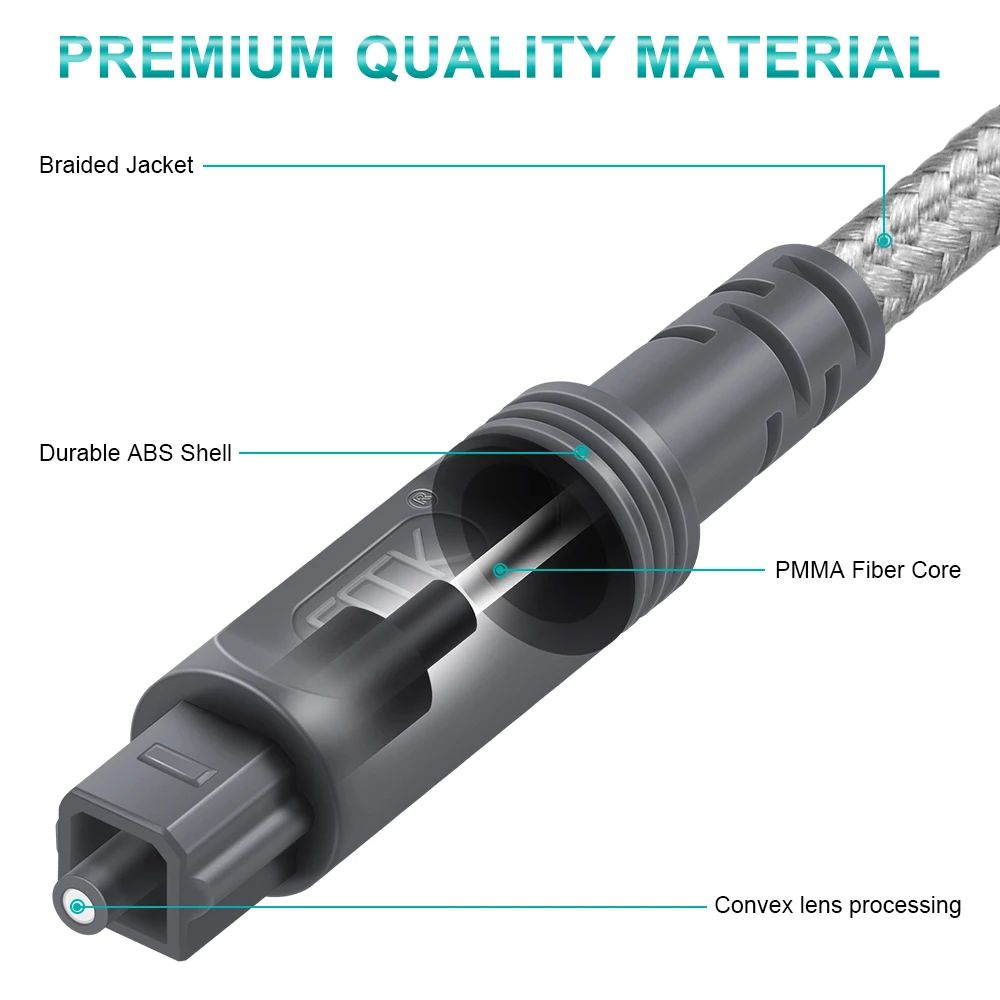EMK Optical Audio Cable Toslink Cable SPDIF OPT Cable 1m 2m 3m 5m Optical Fiber Cord for Amplifier PS4 Soundbar Speaker Cable-3