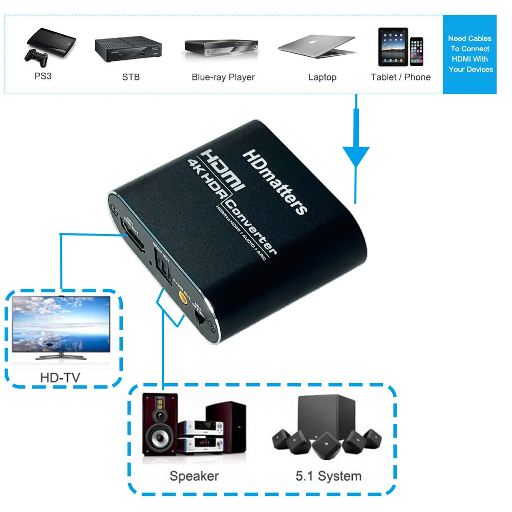 HDMI audio extractor 4K 60Hz HDMI 2.0 Audio Extractor ARC Splitter 5.1 Ch HDMI to toslink audio converter for PS5 Xbox series X-2