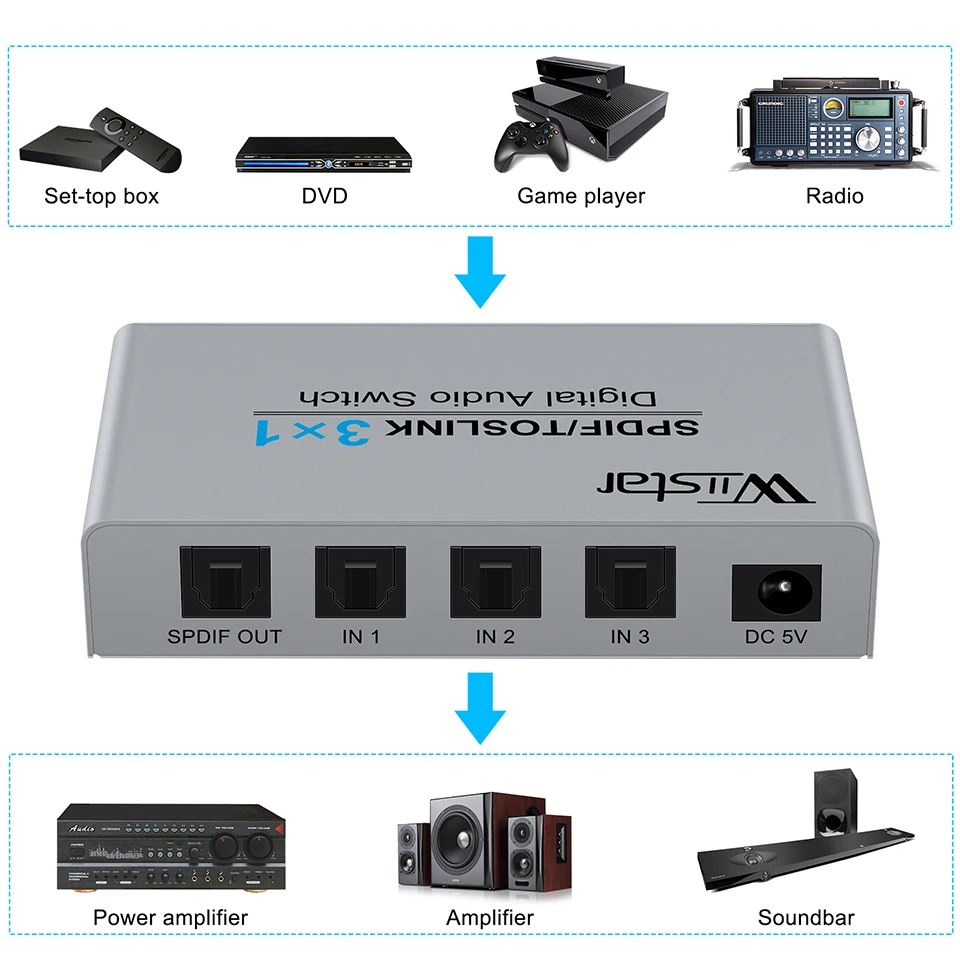 Wiistar 3 Port Optical Switcher with 3 way Spdif Toslink Optical Digital Audio Splitter 3 In 1 Out With IR Remote Control-3