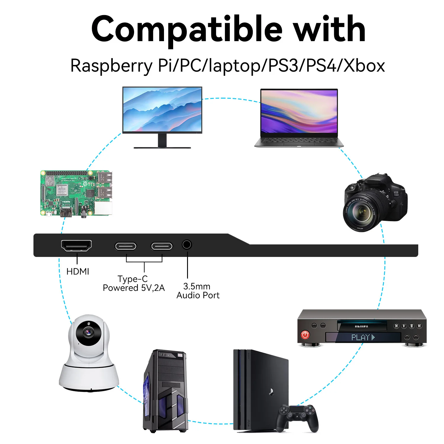 13.3 Inch Portable Monitor,Small HDMI Monitor,Built-in speakers Type-c HDMI Compatible With PC Laptop Phone PS4/5 Raspberry Pi-2