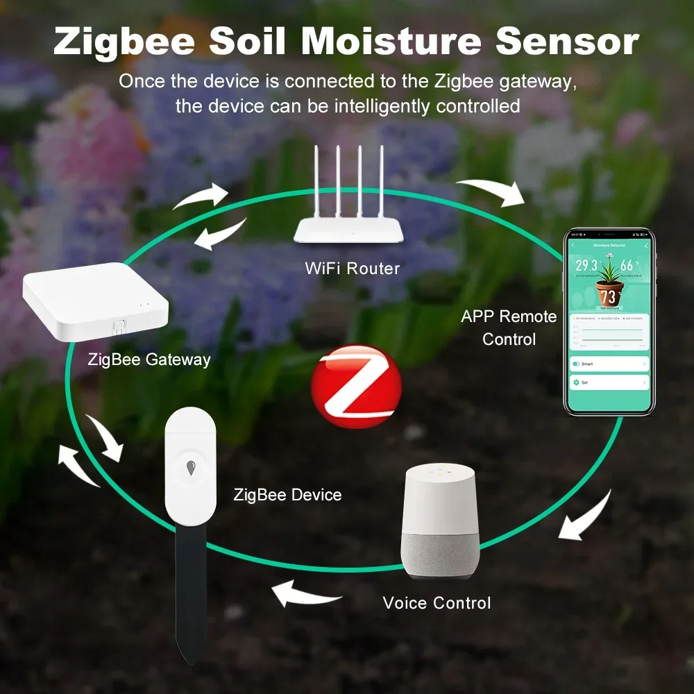 Smart ZigBee Soil Moisture Sensor Temperature Meter Humidity Sensor Plant Monitor Detector Garden Plants Automation Irrigation-2