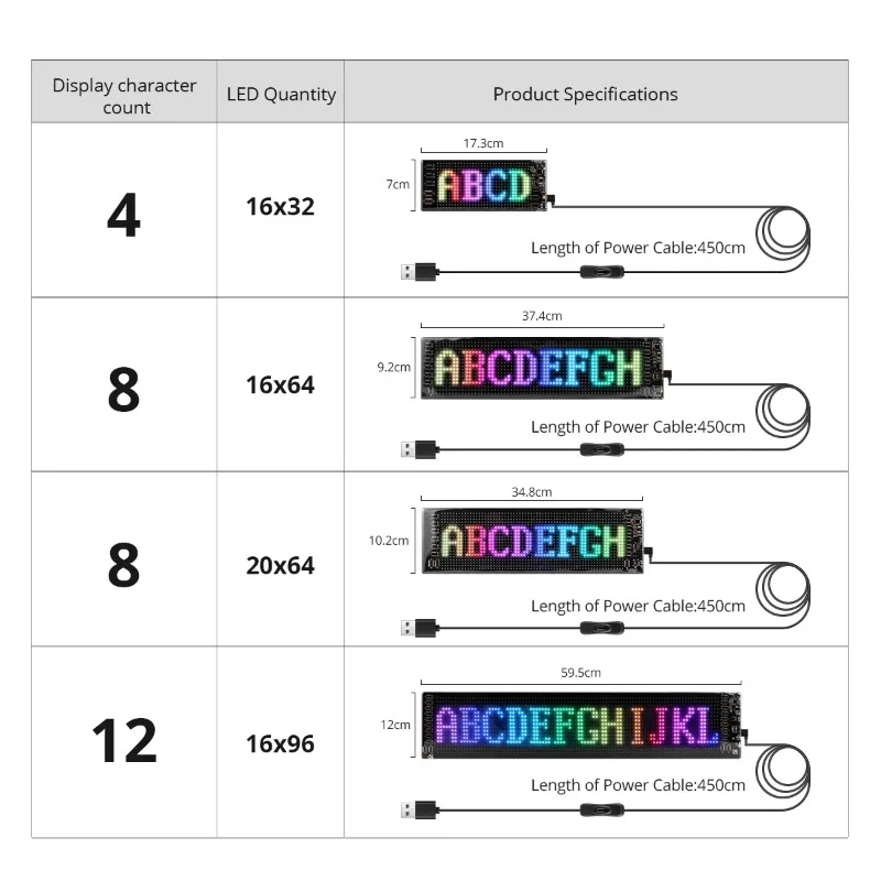 Scrolling Advertising LED Sign Panel Bluetooth App Control Logo Light Customize Text Pattern Animation Programmable Car Display-4