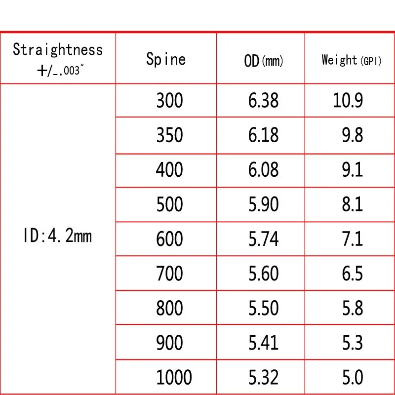 +/-0.001 Arrows Archery Spine 350 - 1000 ID4.2mm Carbon Arrows Shaft Vanes Recurve Bow LongBow Hunting Shooting 12Set-6