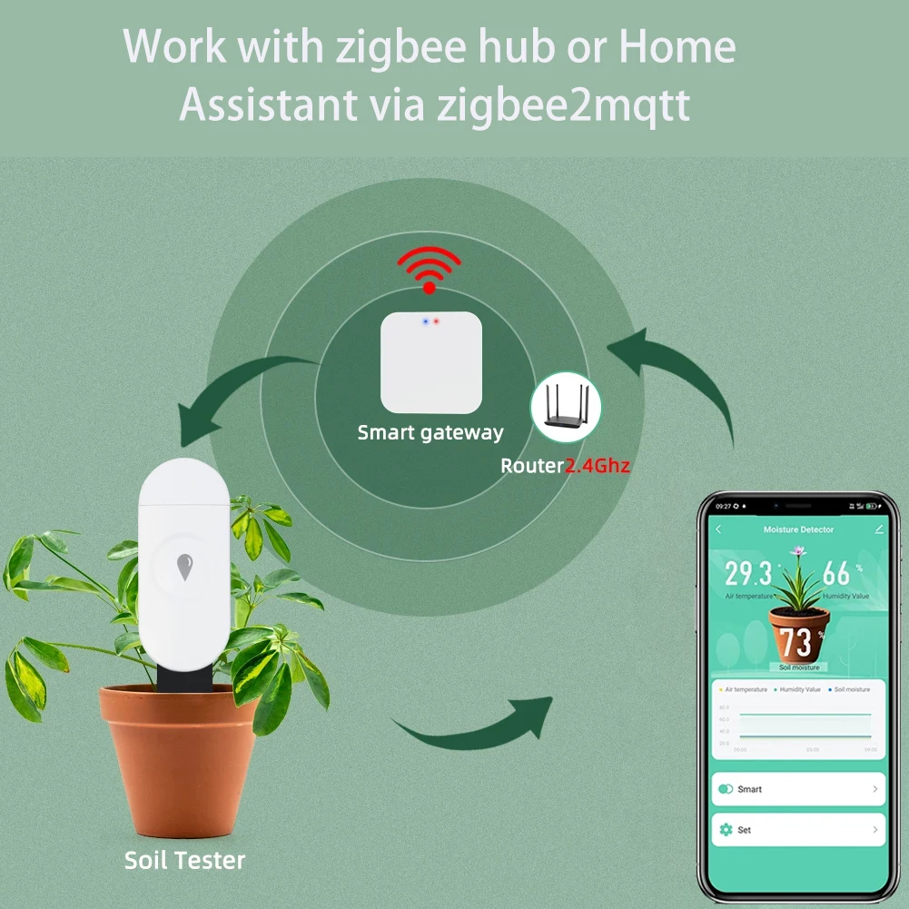 Zigbee Temperature Humidity Moisture Detector Smart Soil Tester Moisture Sensor RealTime Monitor Support Home Assistant Z2M-2