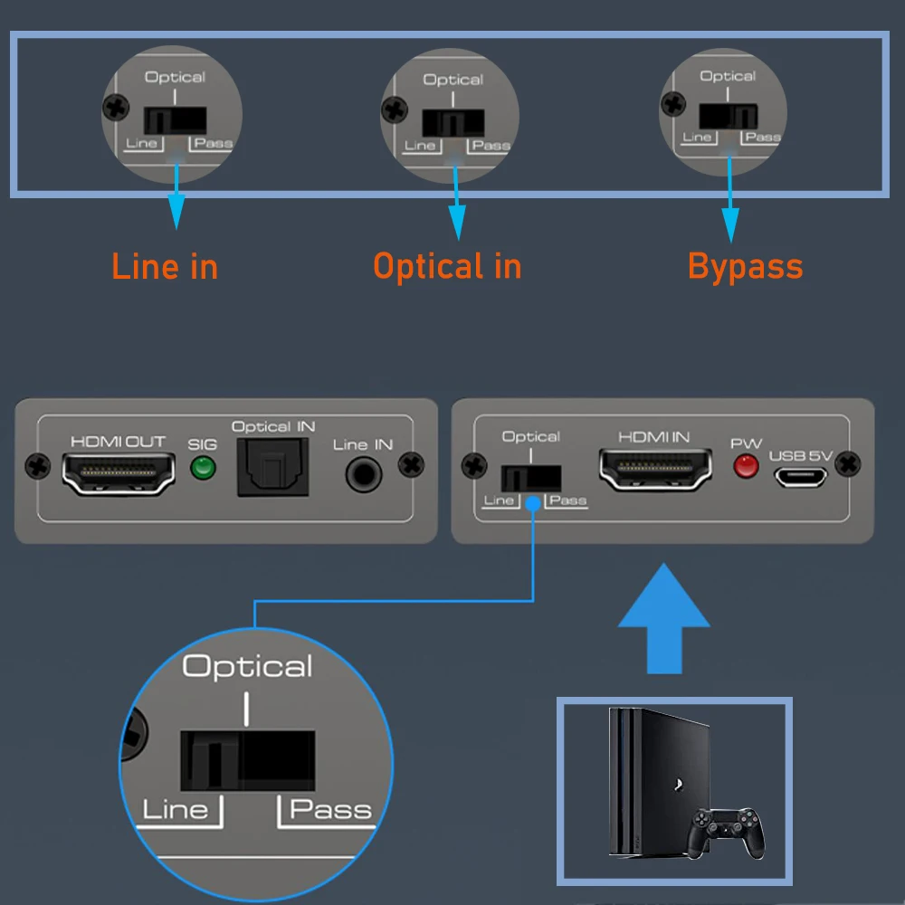 HDMI Audio Embedder Inserter HDMI 2.0 HDMI Audio Mixer HDMI+ Aux Audio+Digital toslink Audio to HDMI converter mixer 4K 60Hz&HDR-4