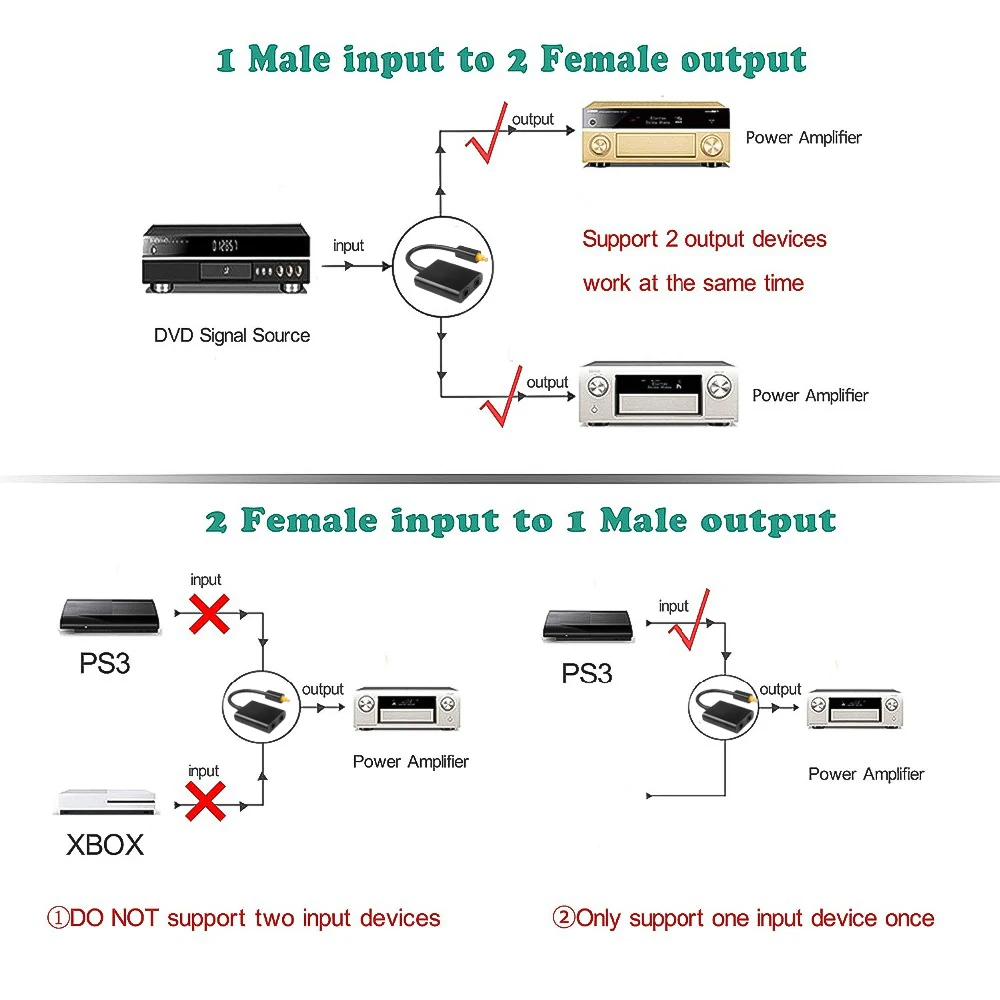 Toslink Splitter 1 in 2 Out Optical Audio Splitter Cable Digital Optical Cable SPDIF Optical Audio Distributor For Multimedia-3