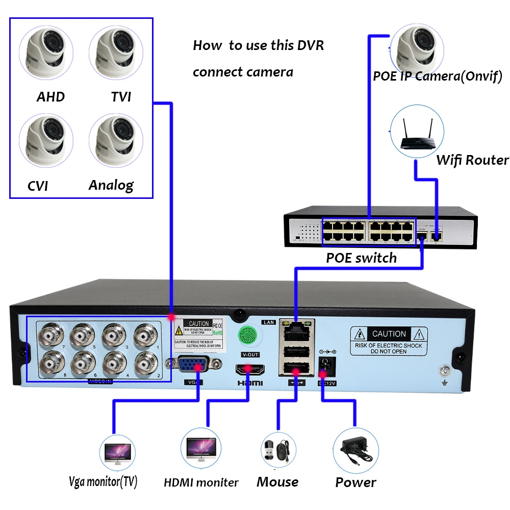 Hybrid DVR CCTV Security 4CH/8 Channels 5M-N Audio Over Coaxial for 5MP 12.5Fps 1080P 720P TVI CVI CVBS Camera 5MP IP Onvif Cam-4