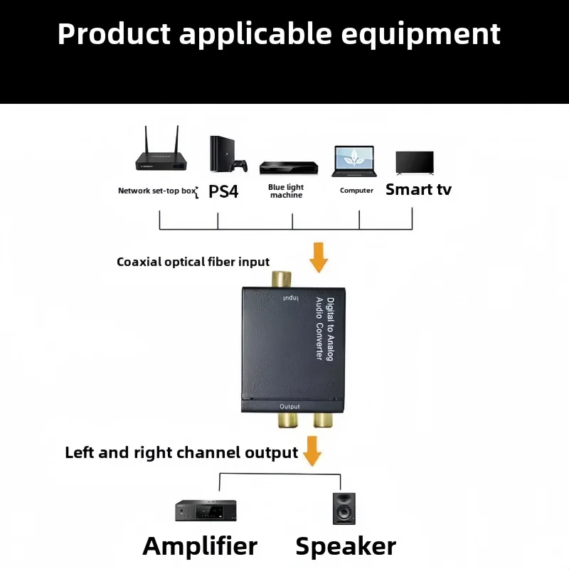 NEW Digital to Analog Audio Converter Optical Fiber Coaxial RCA Toslink Signal to Analog Audio Home Theater for DVD Adapter-3
