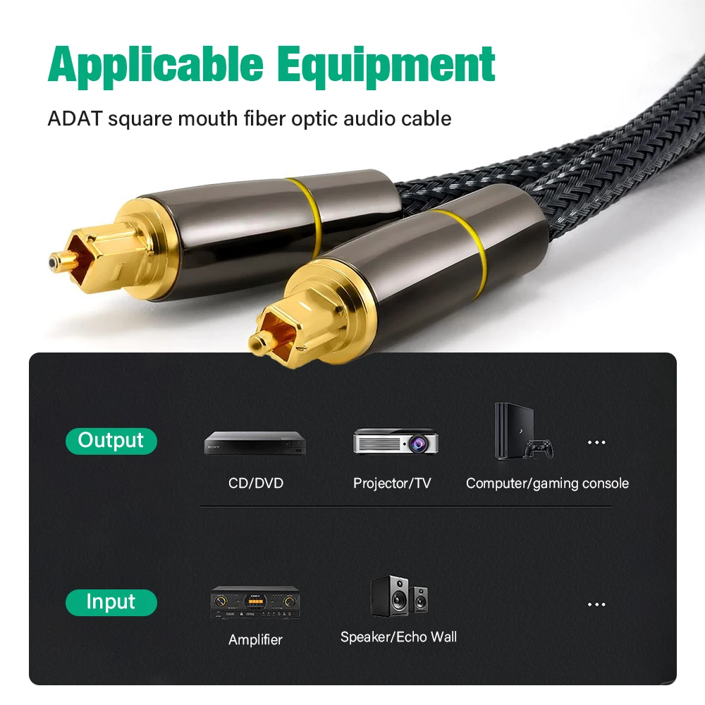 High quality Digital Optical Audio Cable Toslink SPDIF S/PDIF Coaxial Fiber optic Wire For Soundbar Amplifiers Blu-ray Subwoofer-2