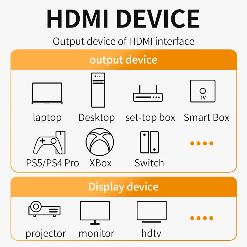 HDMI Cable 8K/60Hz 4K/120Hz 48Gbps HDMI2.1 Digital Cables  HDR For TV Box HDR10+ PS5 PS4 Laptop Monitor Projectors 1m 2m 3m 5m-6