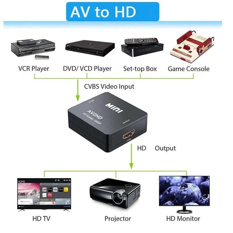 1080P RCA AV To HDMI-compatible HD to AV Composite Adapter Converter AV2HD Audio Video Cable CVBS AV Adapter with USB Cable-3
