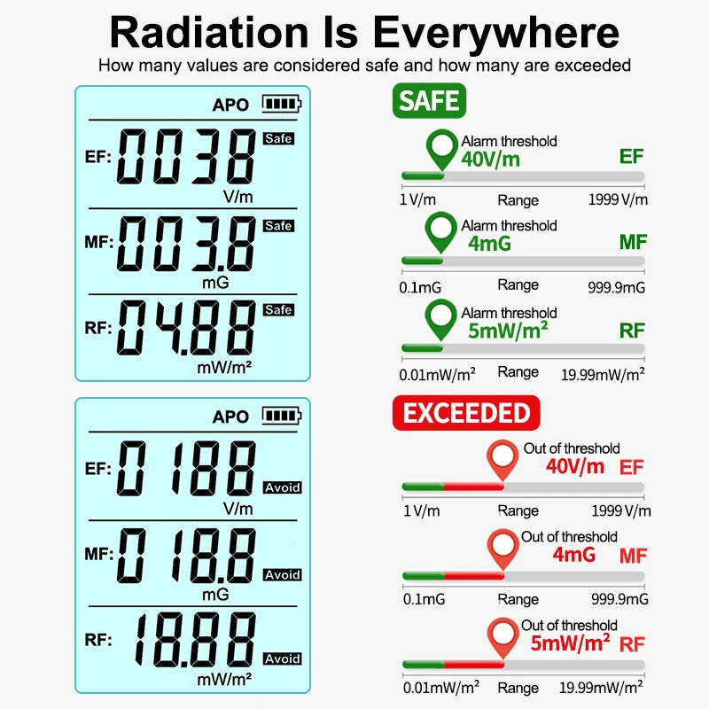 R&D RD630 Electromagnetic Field Radiation Detector Tester EMF Meter Multifunctional Handheld Portable Radio Frequency Warn Meter-3