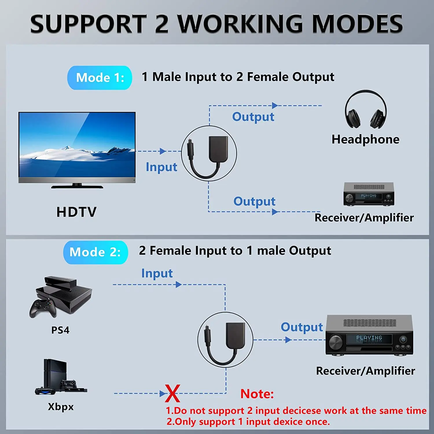 Hannord Toslink Optical Fiber Cable Splitter 2 in 1 SPDIF Audio Fiber Coverter Gold Plated Connectors for PS5 PC HDTV DVD-2