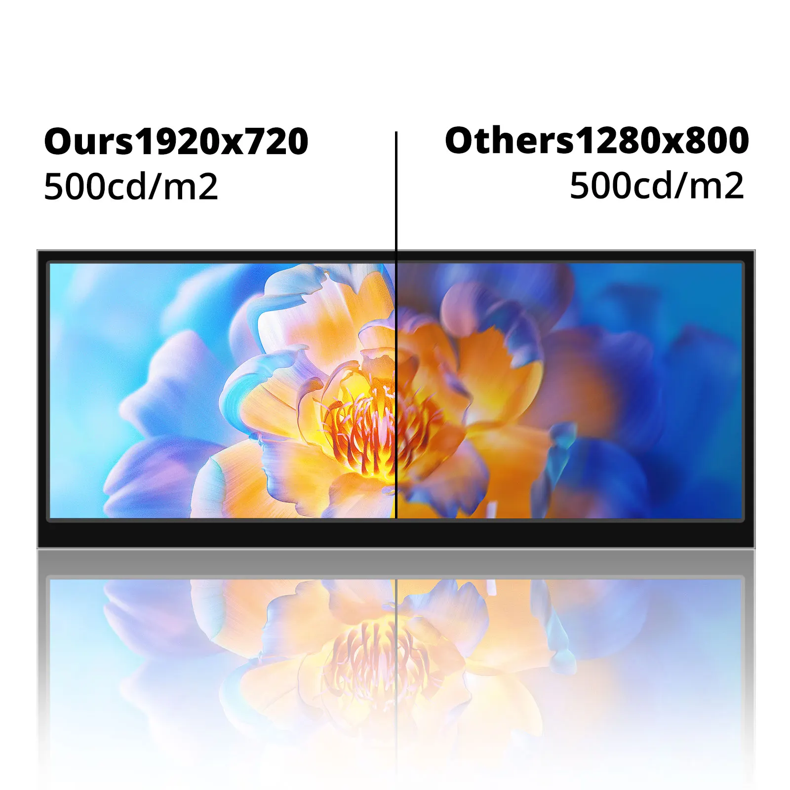 12.3 /14.5 inch TouchScreen Monitor HDMI & Type C 1920x720/2.5K IPS Display  LCD Bar Computer Temp Display Widescreen-5