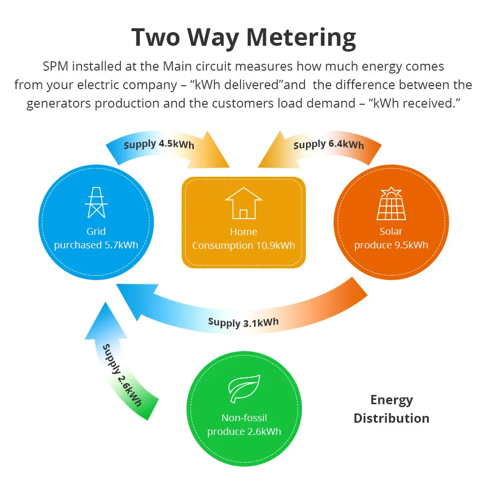 Yagusmart Zigbee WiFi Smart Home Electric Energy Meter Power Consumption Meter Sensor Zigbee2MQTT Measure Alarm Work with Tuya-4