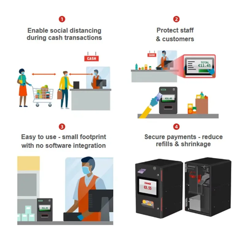 Customized Function Follow the Scene Cash Payment Kiosk Support SDK Service Currency Change Self-service Kiosk Shop Supermarket-5