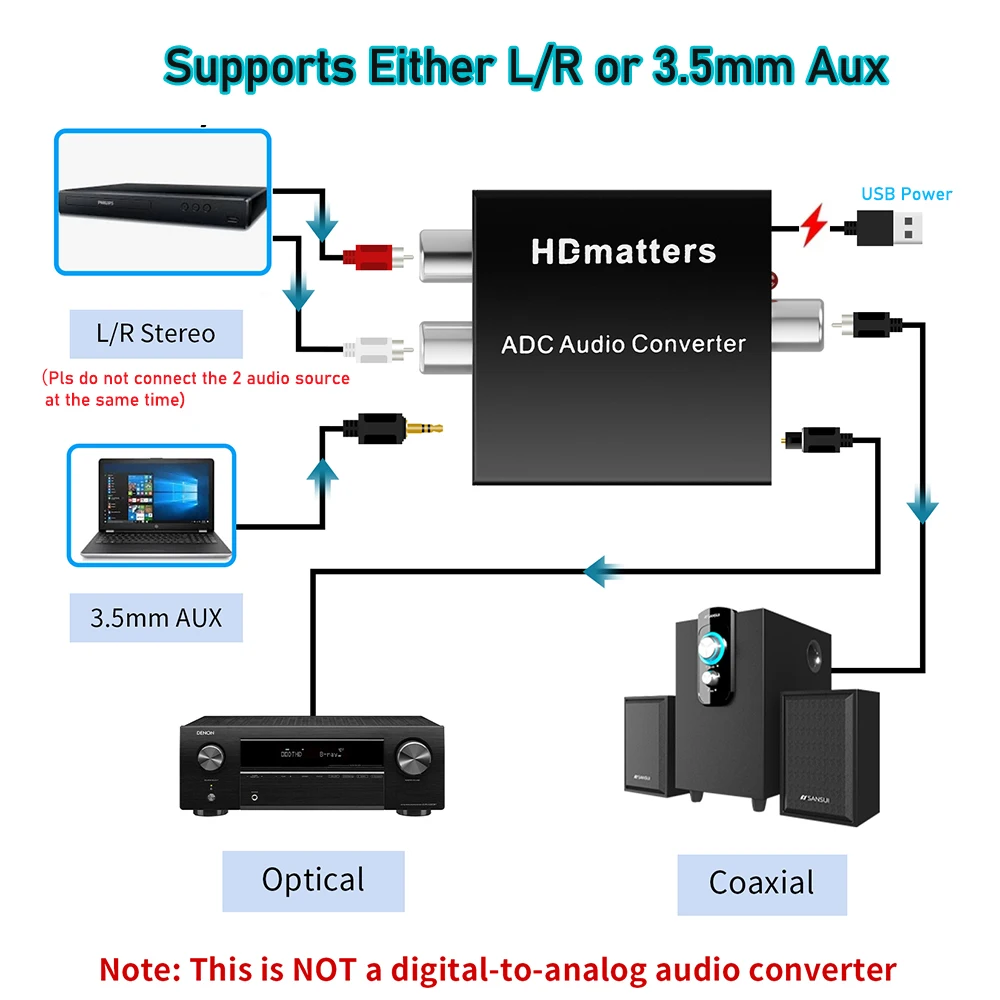 Analog to Digital Audio Converter 3.5MM Aux+L/R RCA to Toslink Coaxial Digital audio converter Stereo Audio to Digital Audio-3