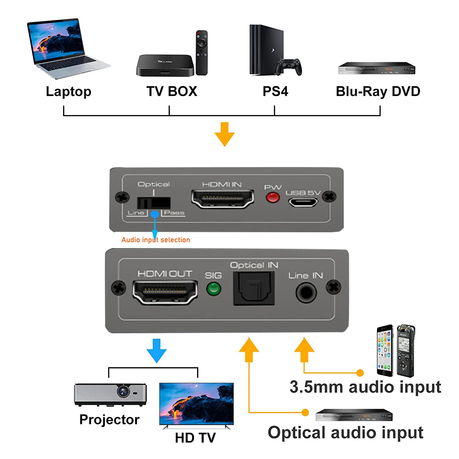 HDMI Audio Embedder Inserter HDMI 2.0 HDMI Audio Mixer HDMI+ Aux Audio+Digital toslink Audio to HDMI converter mixer 4K 60Hz&HDR-3