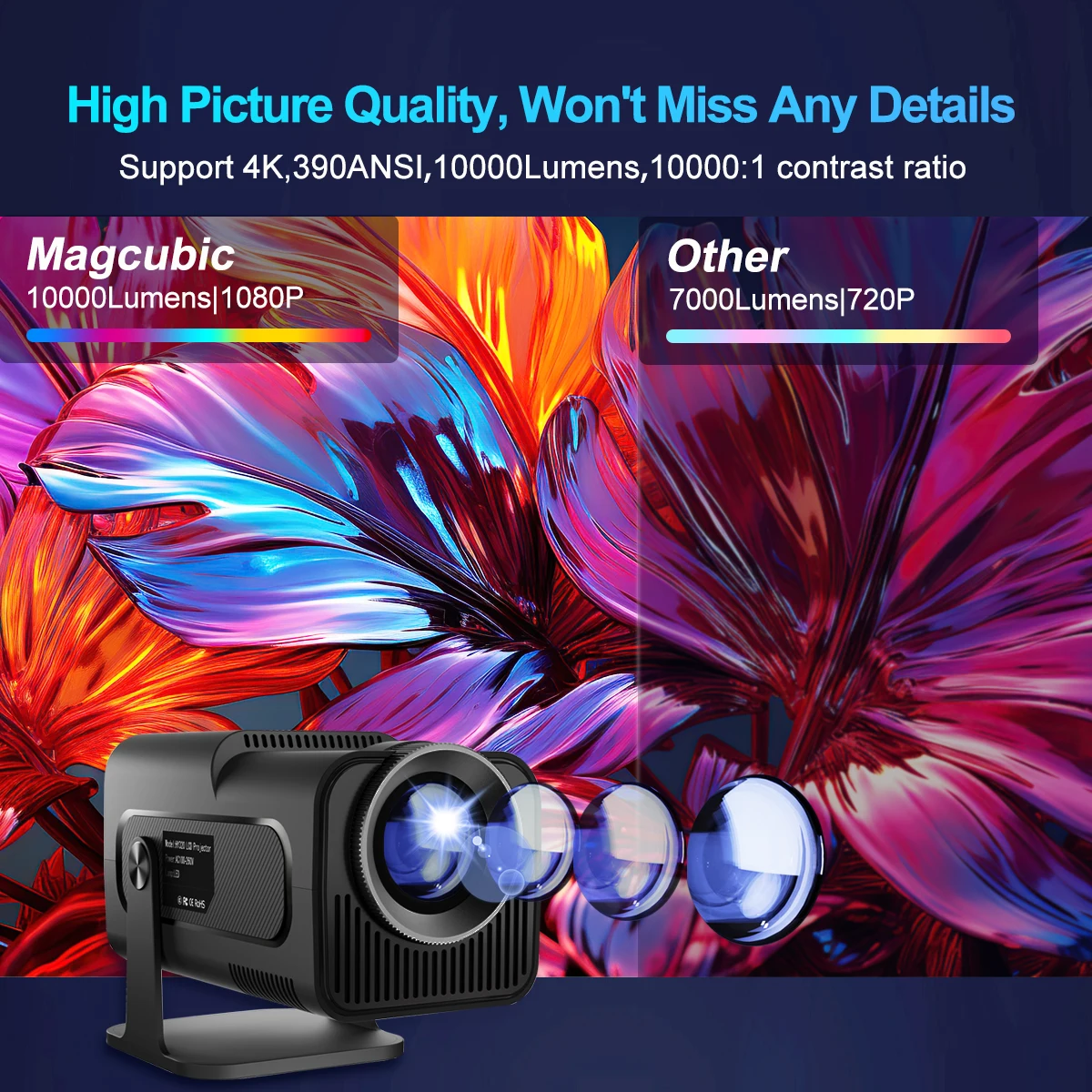 Magcubic 4K Android 11 Projector Native 1080P 390ANSI HY320 Dual Wifi6 BT5.0 1920*1080P Cinema portable Projetor upgrated HY300-3