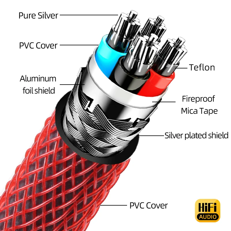 6N Pure Silver HiFi USB Audio Cable Digital Audio Type USB A to B Type C for DAC Computer Sound Card USB Cable-3