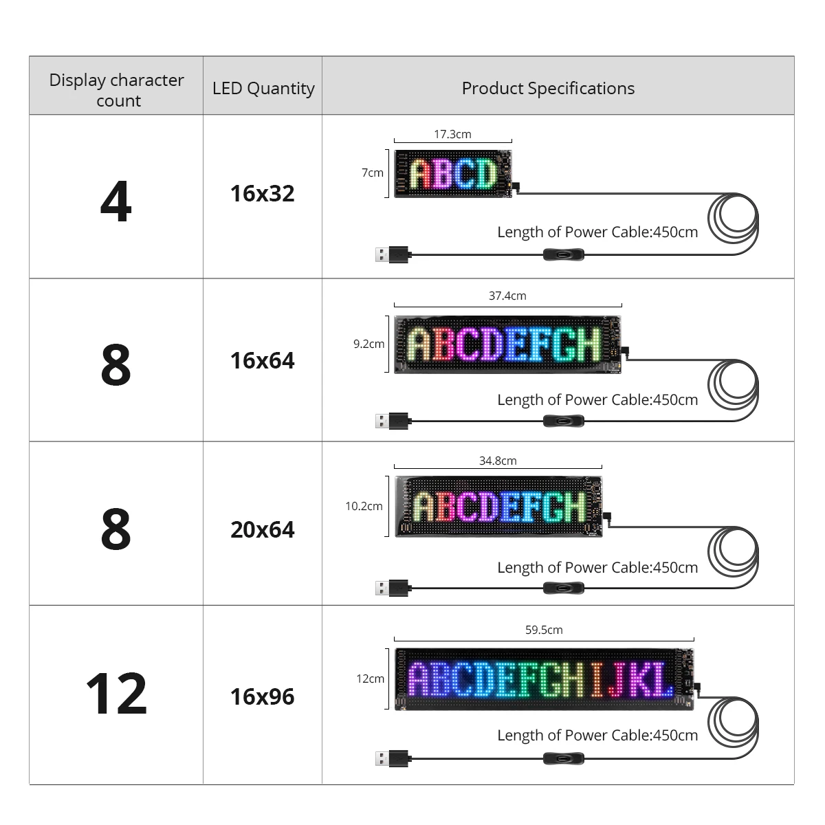 Smart Bluetooth LED Display Screens RGB LED Module Sign Matrix Pixel LED Panel Scrolling Signboard Advertising Light Car Decor-2