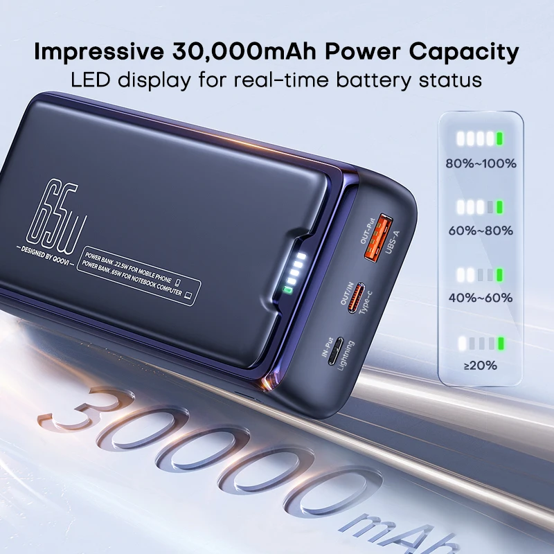 QOOVI Power Bank 30000mAh External Battery Capacity PD 65W Fast Charging Portable Charger Powerbank For Laptop iPhone Samsung-5