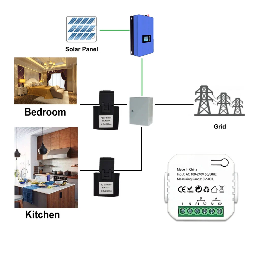 Tuya ZigBee Smart Energy Meter Solar PV System Power Production Consumption Bidirectional Monitoring Meter APP Control with CT-3