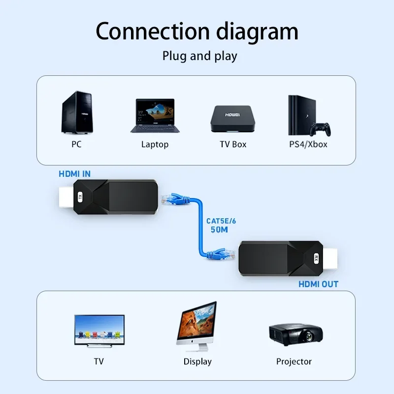 Small Portable 50M 120M HDMI Extender 165ft Audio Video 1080P Over5 /6 Used in Education Outdoor Indoor LED Displays Engineering-5