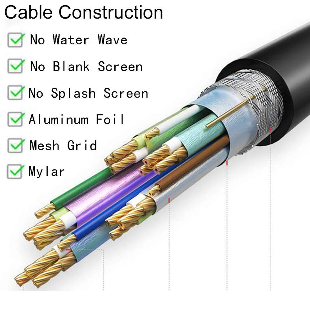 HDMI Splitter Cable Male 1080P To Dual HDMI Female 1 To 2 Way HDMI Splitter Adapter Cable, Support Two TVs At The Same Time-5