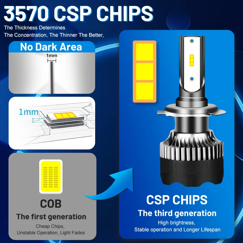 Dualvision H4 LED Headlight 800W 3570 CSP LED H7 H1 H11 H8 9005 9006 HB3 HB4 H9 4300K 6500K 8000K 2PCS Fog Lights Mini Diode 12V-2