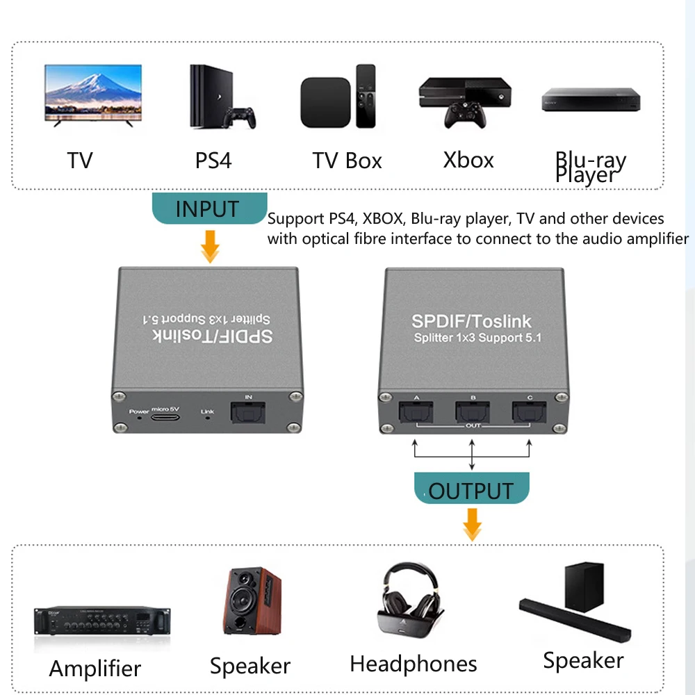 Tebe Digital Audio Splitter 1X3 Spdif Toslink Optical 3 Way Adapter Suppoort LPCM 2.0 DTS Dolby-AC3 For PS4/TV/Xbox/Amplifier-5