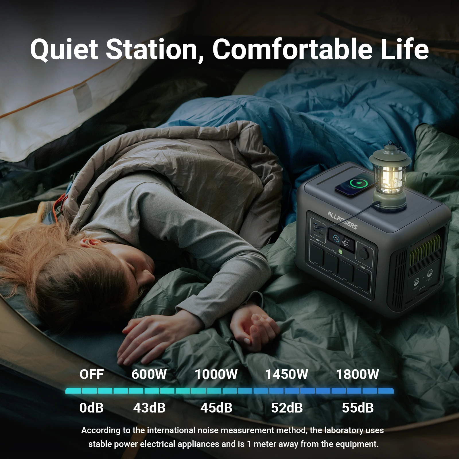 ALLPOWERS R1500 Portable Power Station 1152Wh LiFePO4 Battery with 1800W (3000W Peak) AC Output Solar Generator for Garden Party-6