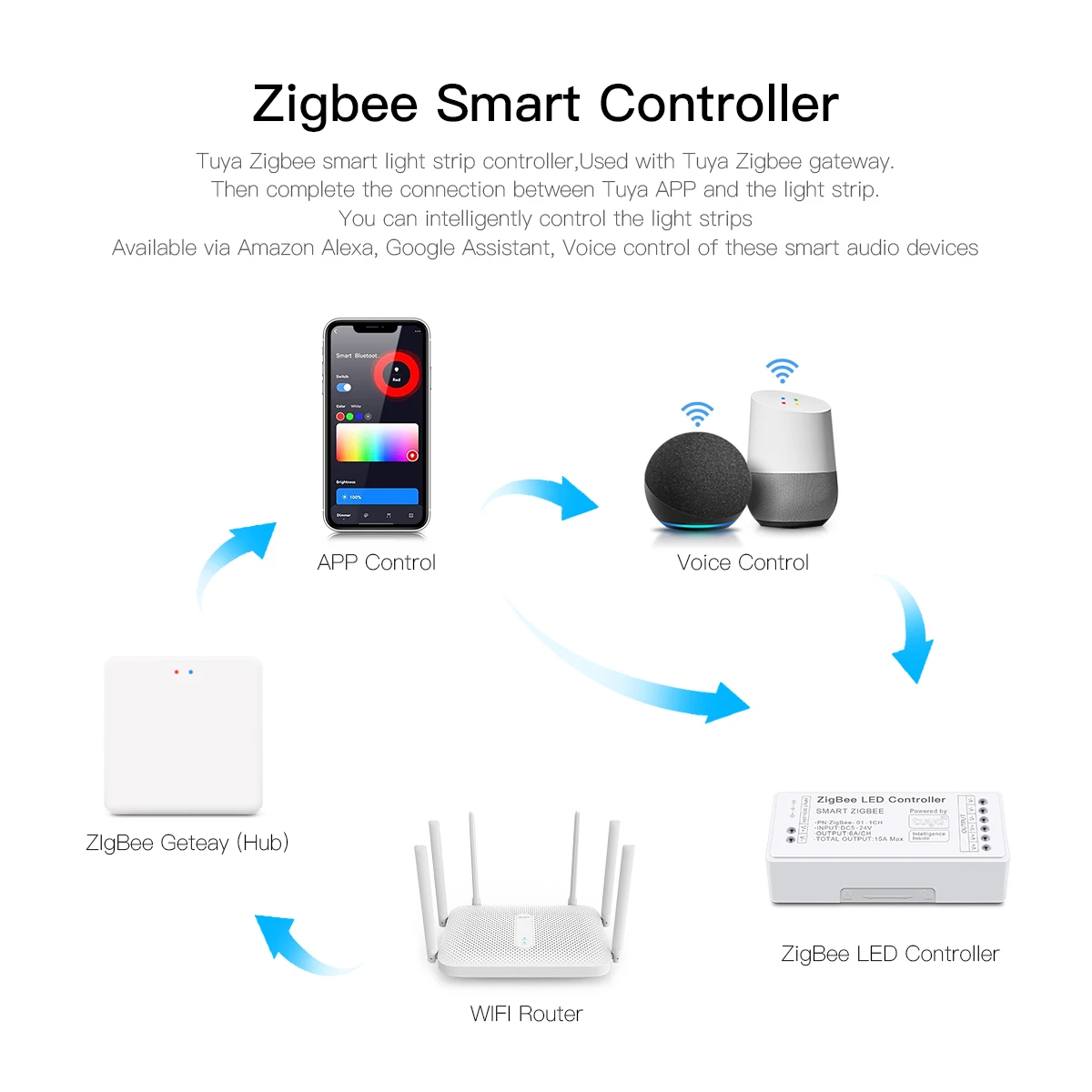 Zigbee 3.0 CCT RGBW RGB Controller LED Strip Lights Switch Dimmable Wifi Dimmer With Tuya Gateway HueBridge SmartThings Bridge-4