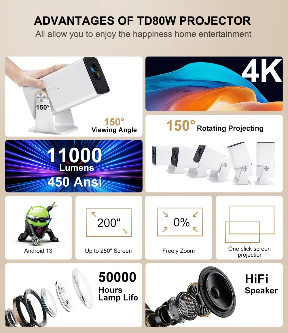 ThundeaL 4K Full HD Projector FHD TD80W Android WiFi 3D Home Theater TD80 Portable Beam Projector Meeting Video Movie PK HY320-5