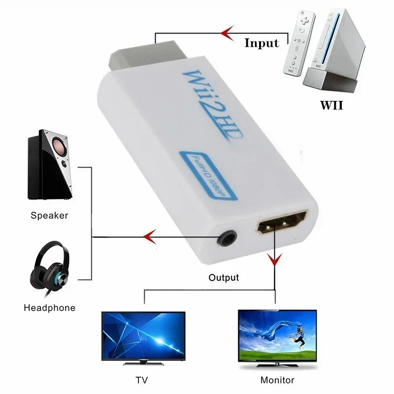 Wii To HDMI-compatible Adapter Converter 3.5mm Audio For PC HDTV Monitor 1080P 720P Wii2 To HDMI WII2HDMI Converter Adapter-3